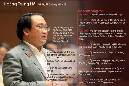 Tiểu sử Bí thư thành ủy Hà Nội Hoàng Trung Hải