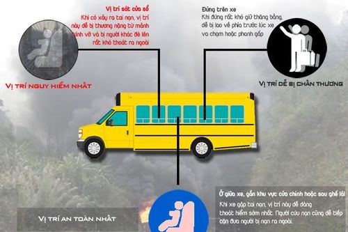 Ngồi đâu trên xe khách an toàn nhất