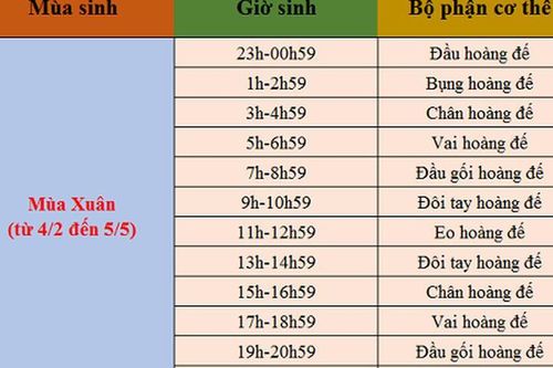 Coi số mệnh sướng khổ qua giờ sinh theo mùa
