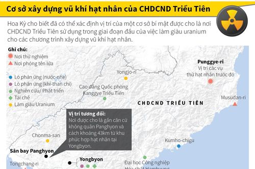 Cơ sở xây dựng vũ khí hạt nhân của Triều Tiên