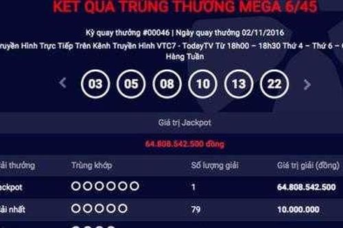 Người trúng xổ số Vietlott 65 tỷ đồng chưa dám nhận thưởng vì sợ 'mất nhà'?