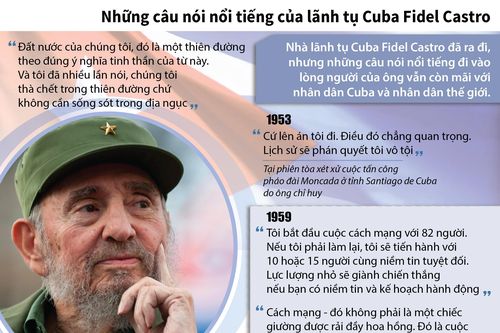 Những câu nói nổi tiếng của lãnh tụ Cuba Fidel Castro