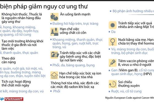 12 biện pháp giúp giảm nguy cơ mắc bệnh ung thư
