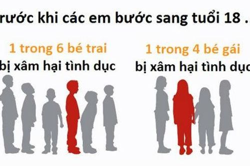 Cần quy trình tố tụng đặc biệt để xử các tội xâm hại tình dục trẻ em
