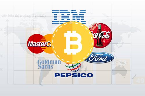 Bitcoin đang có giá hơn những doanh nghiệp nào ngoài Coca-Cola?