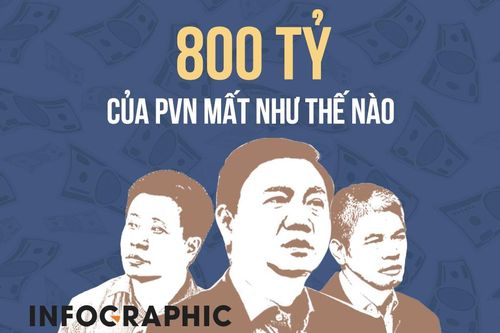 Ông Đinh La Thăng và đồng phạm làm mất 800 tỷ của PVN thế nào?