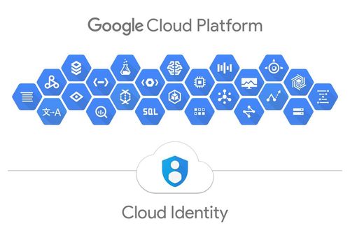 Google Cloud Platfrom - nền tảng đám mây của Google