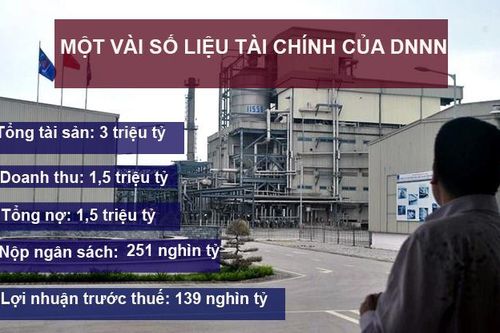 12 dự án 'đắp chiếu': Nặng nợ 58 ngàn tỷ, ôm lỗ 18 ngàn tỷ