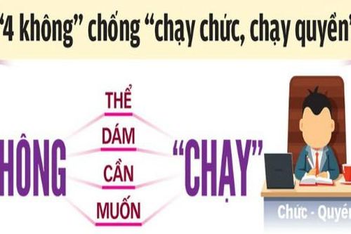 Đến 2020: Kiên quyết xóa bỏ tệ chạy chức, chạy quyền