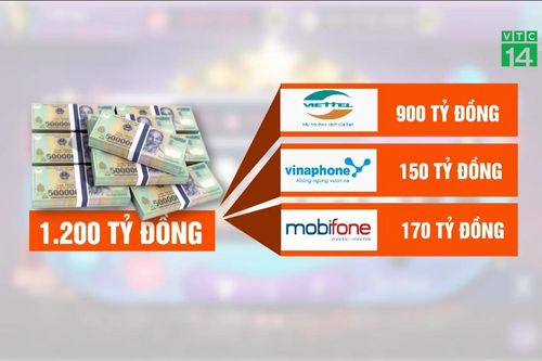 Đường dây đánh bạc nghìn tỷ: Đề nghị thu hồi hàng trăm tỷ đồng từ nhà mạng, ngân hàng