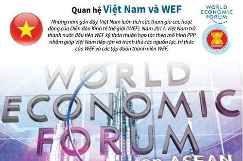 Các dấu mốc chính trong quan hệ Việt Nam và WEF
