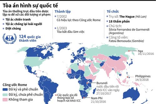 Những quốc gia nào đã rời khỏi Tòa án hình sự quốc tế?