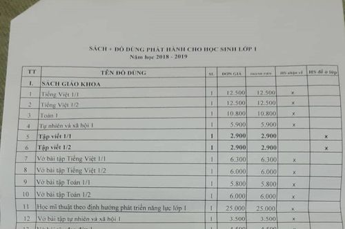 Lạm thu dưới danh nghĩa phụ huynh: Khó cấm