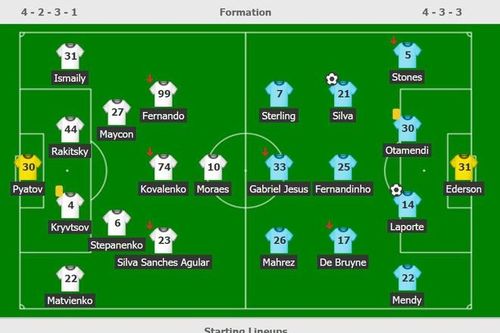 Man City chứng tỏ sức mạnh bằng trận thắng đậm ở Ukraine