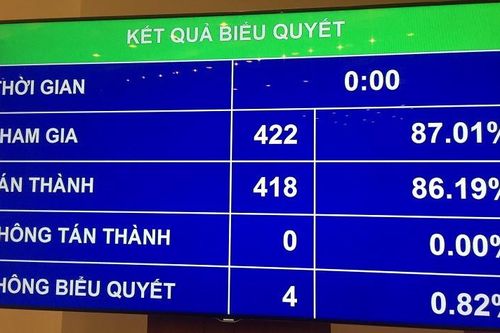 Tăng lương cơ sở thêm 100 nghìn đồng/tháng