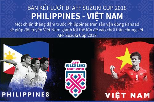 Philippines - Việt Nam: Sẵn sàng cho trận bán kết lượt đi