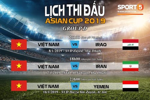 Asian Cup 2019: Nhìn từ bảng xếp hạng của FIFA