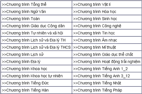 Chi tiết chương trình tổng thể và 27 chương trình môn học, hoạt động giáo dục