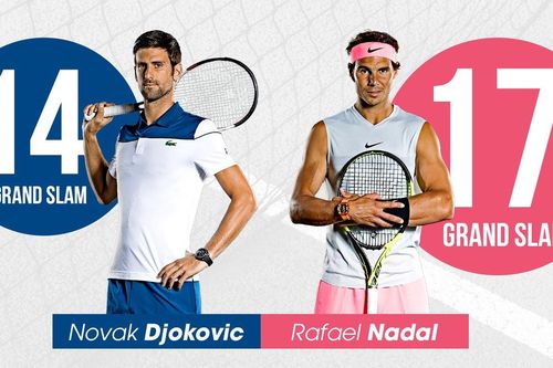 Djokovic và Nadal, ai vĩ đại hơn?
