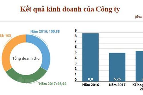 Doanh nghiệp khai thác vàng đầu tiên giao dịch trên UPCoM