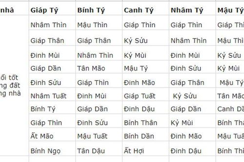 Tết 2019 nhớ mời người tuổi này xông đất để phát tài cả năm