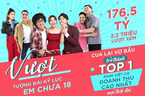 'Cua lại vợ bầu' phá kỷ lục phòng vé với doanh thu trên 176 tỷ đồng