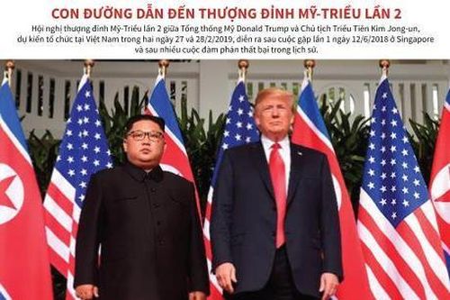 Con đường dẫn đến thượng đỉnh Mỹ-Triều lần 2