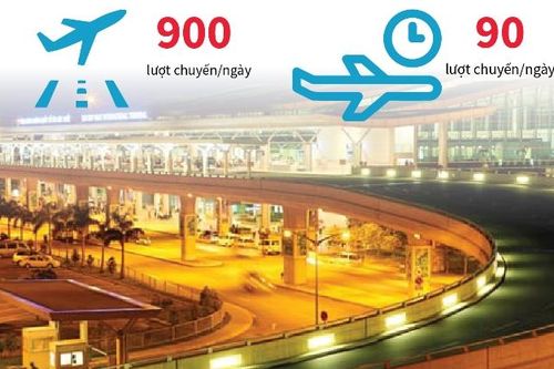 Sân bay Tân Sơn Nhất thường xuyên quá tải
