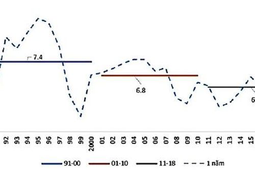 Private sector is still sluggish