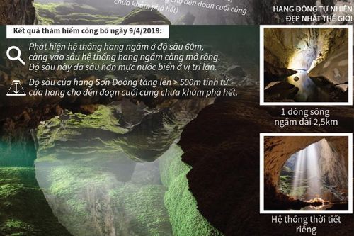 Phát hiện hệ thống hang ngầm ở độ sâu 60m tại Sơn Đoòng