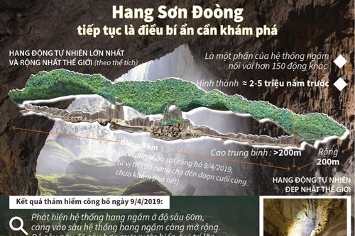 Hang Sơn Đoòng tiếp tục là điều bí ẩn cần khám phá