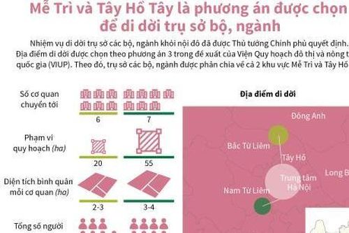 Trụ sở các bộ, ngành được phân chia về 2 khu vực Mễ Trì và Tây Hồ Tây