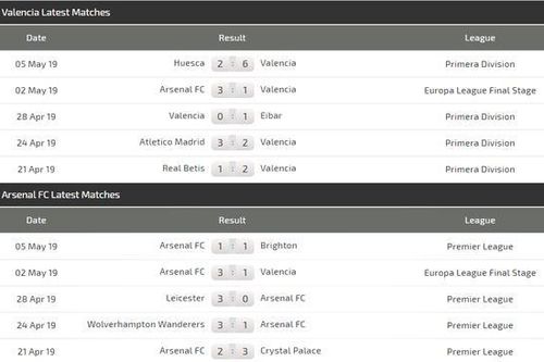 Nhận định Valencia - Arsenal: Aubameyang và điệp vụ săn bàn ở Mestalla (Mới cập nhật)