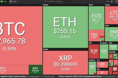 Bitcoin liên tục thất bại ở ngưỡng 8.500 USD, tại sao?