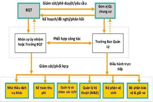 Rất khó để khởi kiện Ban quản trị chung cư!