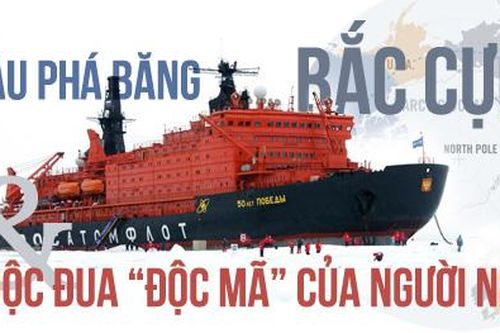 Tàu phá băng, Bắc Cực và cuộc đua 'độc mã' của người Nga