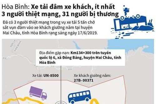 Hòa Bình: Xe tải đâm xe khách, ít nhất 3 người chết
