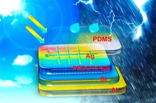 Công nghệ giúp pin năng lượng mặt trời hoạt động 'bất chấp thời tiết'