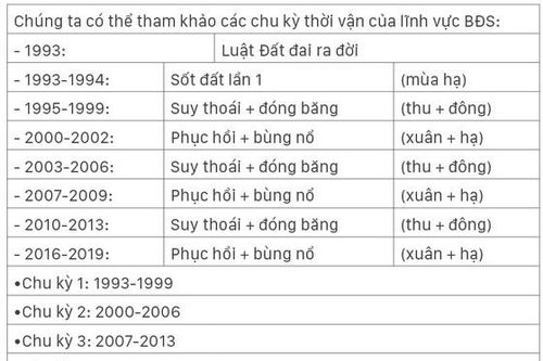 Phong thủy trong kinh doanh địa ốc