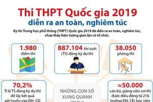 Thi THPT quốc gia 2019 diễn ra an toàn, nghiêm túc