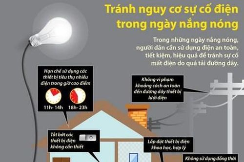 Tránh nguy cơ sự cố điện trong ngày nắng nóng