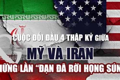 Cuộc đối đầu 4 thập kỷ giữa Mỹ và Iran và những lần 'đạn đã rời họng súng'