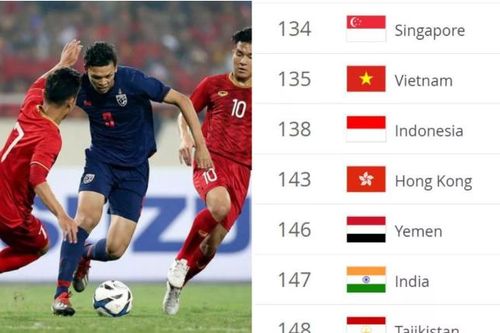 10 năm qua ĐT Việt Nam thăng tiến lịch sử, Thái Lan vẫn giậm chân tại chỗ