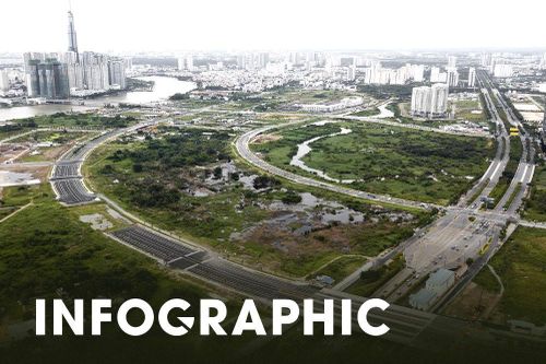 Những sai phạm hàng chục nghìn tỷ ở Thủ Thiêm