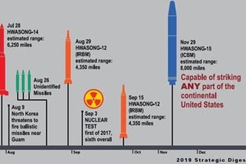 Quân đội Mỹ đưa ra đánh giá chính thức đầu tiên về tên lửa Hwasong-15 của Triều Tiên