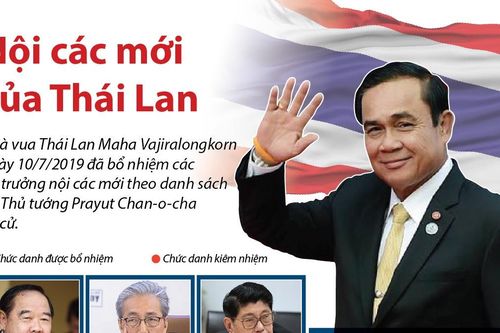 Nội các mới của Thái Lan