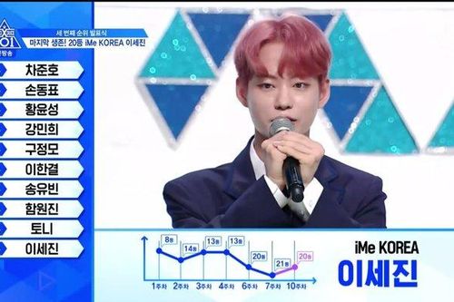 Công bố Top 20 'Produce X 101': Kim Yo Han - Kim Woo Seok đứng đầu, Lee Jin Woo giảm tới 18 hạng và bị loại