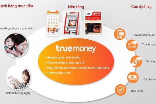 Vì sao TrueMoney tăng tốc mạnh tại Đông Nam Á