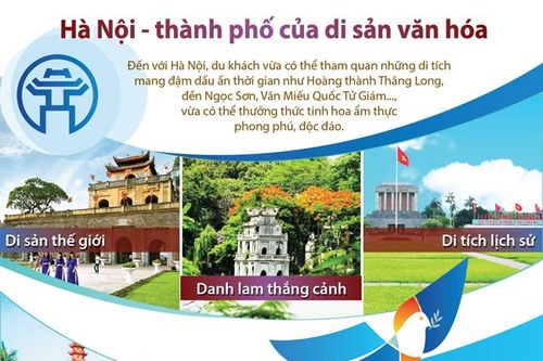 Hà Nội - thành phố của di sản văn hóa