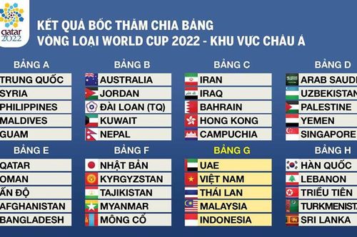 Việt Nam cùng bảng với 3 kình địch Đông Nam Á